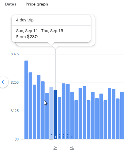 Google Flights Price Graph google fflights